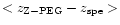 $<z_{{\rm Z-PEG}}-z_{{\rm spe}}>$