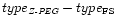 $type_{\textrm{\it \tiny Z-PEG}}-type_{\textrm{\tiny FS}}$