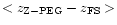 $<z_{{\rm Z-PEG}}-z_{{\rm FS}}>$