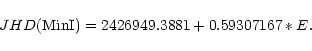 \begin{displaymath}JHD({\rm MinI})=2426949.3881 + 0.59307167 * E.
\end{displaymath}