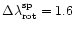 $\Delta\lambda^{\rm sp}_{\rm rot}=1.6 $