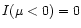 $I(\mu<0)=0$