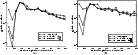 \begin{figure}
\par\includegraphics[width=5.8cm,clip]{fig7a.eps}\hspace*{3mm}
\includegraphics[width=5.8cm,clip]{fig7b.eps}\end{figure}