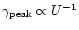 $\gamma_{\rm peak}\propto U^{-1}$