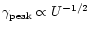 $\gamma _{\rm peak} \propto U^{-1/2}$