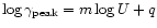 $\log \gamma_{\rm peak} = m \log U +q$