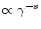 $\propto \gamma^{-s}$