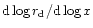 ${\rm d}\log r_{\rm d} / {\rm d}\log x$