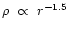 $\rho~\propto~r^{-1.5}$