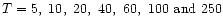 $T = 5,~10,~20,~40,~60,~100~{\rm and}~250$