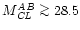 $M^{{\it AB}}_{{\it CL}} \ga 28.5$