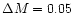 $\Delta M=0.05$