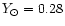 $Y_{\odot}=0.28$
