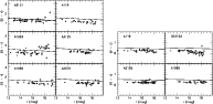 \begin{figure}
\par\includegraphics[width=8.2cm,clip]{MS1053f1a.eps}\hspace*{4mm}
\includegraphics[width=8.2cm,clip]{MS1053f1b.eps}\end{figure}