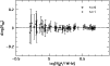 \begin{figure}
\par\includegraphics[width=8.8cm,clip]{MS1053f4.eps} \end{figure}