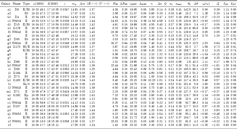 \begin{table}
\begin{displaymath}
\begin{array}{rcccccccccrrcrcccccrrrrcc}
\par...
...edskip }\hline
\noalign{\medskip }
\par\end{array} \end{displaymath} \end{table}