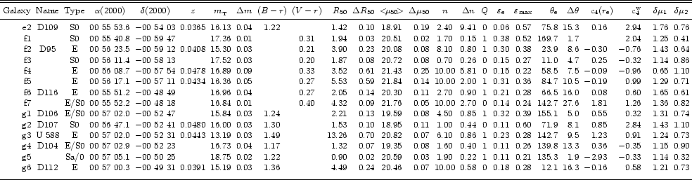 \begin{table}
\begin{displaymath}
\begin{array}{rcccccccccrrcrcccccrrrrcc}
\par...
...edskip }\hline
\noalign{\medskip }
\par\end{array} \end{displaymath} \end{table}