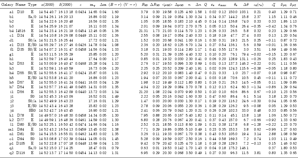 \begin{table}
\begin{displaymath}
\begin{array}{rcccccccccrrcrcccccrrrrcc}
\par...
...edskip }\hline
\noalign{\medskip }
\par\end{array} \end{displaymath} \end{table}