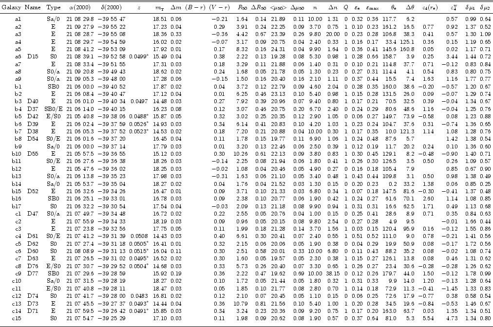 \begin{table}
\begin{displaymath}
\begin{array}{rcccccccccrrcrcccccrrrrcc}
\par...
...edskip }\hline
\noalign{\medskip }
\par\end{array} \end{displaymath} \end{table}