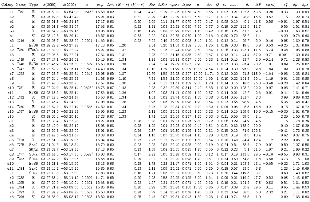\begin{table}
\begin{displaymath}
\begin{array}{rcccccccccrrcrcccccrrrrcc}
\par...
...{\medskip }\hline
\noalign{\medskip }
\end{array} \end{displaymath} \end{table}