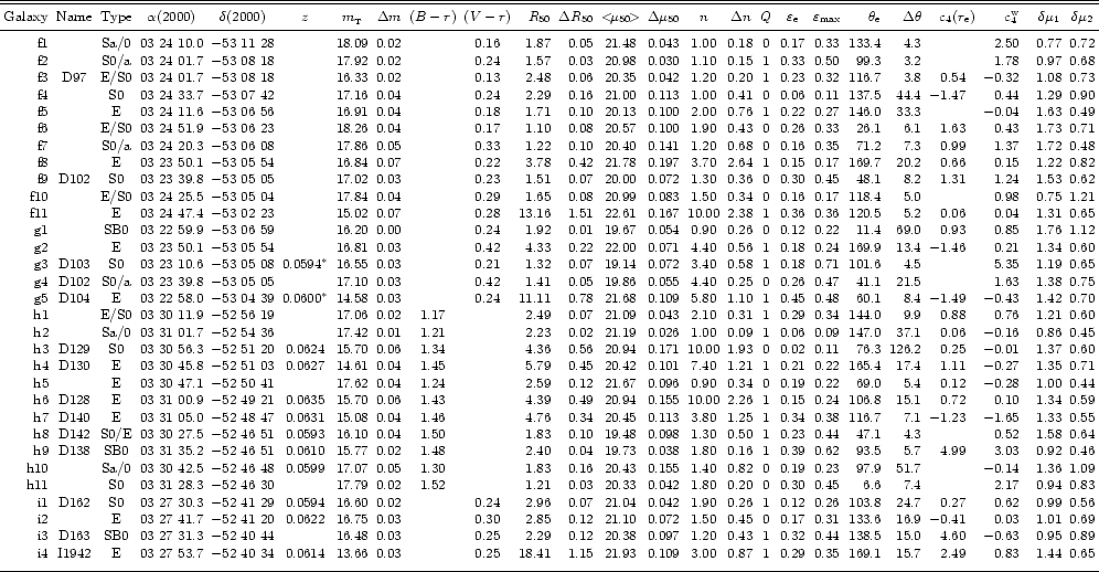\begin{table}
\begin{displaymath}
\begin{array}{rcccccccccrrcrcccccrrrrcc}
\par...
...dskip }\hline
\noalign{\medskip }
\par\end{array} \end{displaymath}
\end{table}