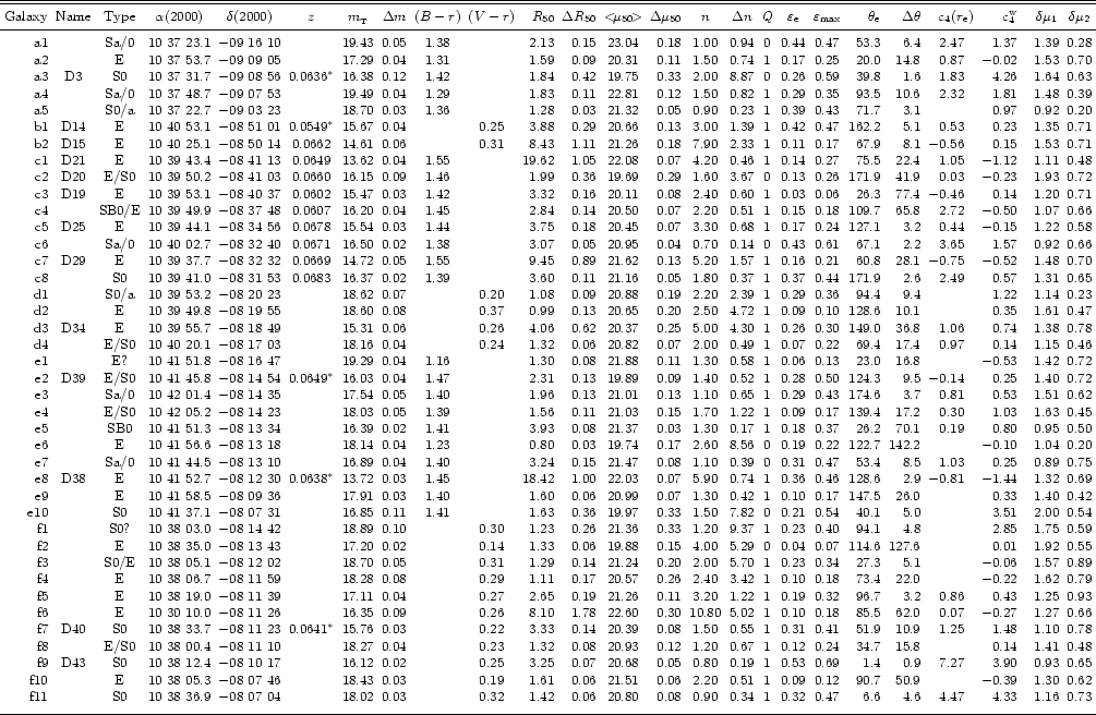 \begin{table}
\begin{displaymath}
\begin{array}{rcccccccccrrcrcccccrrrrcc}
\par...
...edskip }\hline
\noalign{\medskip }
\par\end{array} \end{displaymath} \end{table}