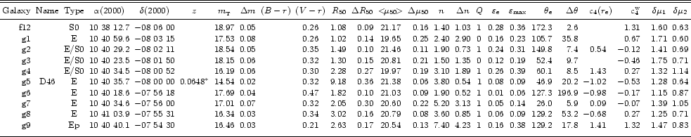 \begin{table}
\begin{displaymath}
\begin{array}{rcccccccccrrcrcccccrrrrcc}
\par...
...edskip }\hline
\noalign{\medskip }
\par\end{array} \end{displaymath} \end{table}