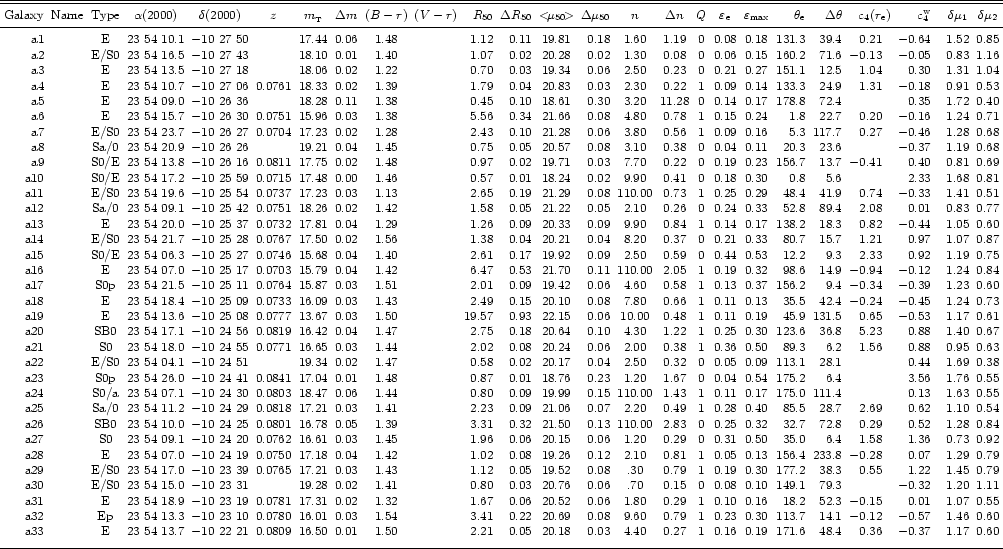 \begin{table}
\begin{displaymath}
\begin{array}{rcccccccccrrcrcccccrrrrcc}
\par...
...edskip }\hline
\noalign{\medskip }
\par\end{array} \end{displaymath} \end{table}