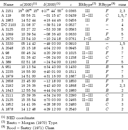 \begin{table}\begin{displaymath}
\begin{array}{lcccccc}
\hline
\hline
\noa...
...3)}~Rood-Sastry~(1971)~Class.} \\
\par\end{array} \end{displaymath} \end{table}