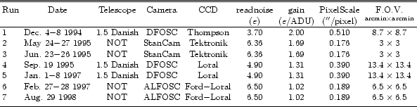 \begin{table}
\par\begin{displaymath}
\begin{array}{llccccccc}
\hline
\hline\...
....5\\
\par\noalign{\smallskip }\hline
\end{array} \end{displaymath} \end{table}