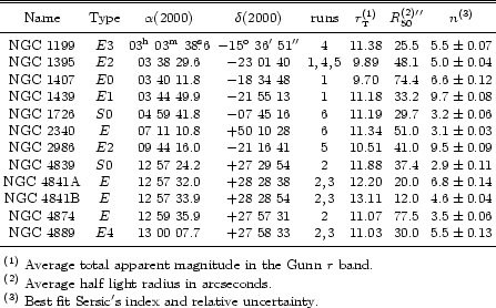 \begin{table}
\par\begin{displaymath}
\begin{array}{cccccccc}
\hline\hline\noa...
...~index~and~relative~uncertainty.} \\
\end{array} \end{displaymath} \end{table}