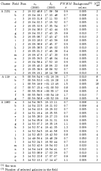 \begin{table}
\begin{displaymath}
\begin{array}{cccccccc}
\hline \hline\noalig...
...e~field.} \\
\noalign{\smallskip }
\end{array} \end{displaymath}\ \end{table}