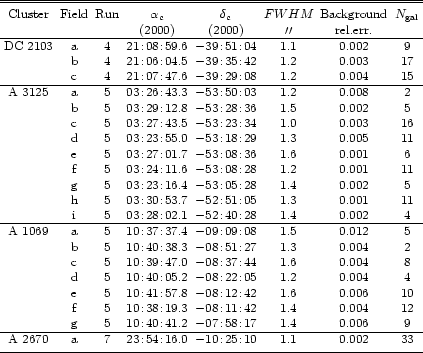 \begin{table}
\begin{displaymath}
\begin{array}{cccccccc}
\hline \hline\noalig...
...3 \\
\par\noalign{\smallskip }\hline
\end{array} \end{displaymath} \end{table}