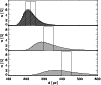 \begin{figure}
\par\includegraphics[width=8.8cm,clip]{MS1966f2.ps} \end{figure}