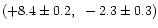 $(+8.4\pm0.2,~-2.3\pm0.3)$