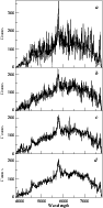 \begin{figure}
\par\includegraphics[width=8.1cm,clip]{MS2086_7.eps}
\end{figure}