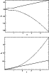 \begin{figure}
\par\resizebox{\hsize}{!}{\includegraphics{MS2100f2a.eps}}\par\vspace*{2mm}
\resizebox{\hsize}{!}{\includegraphics{MS2100f2b.eps}}
\end{figure}
