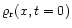 $\varrho_{\rm r}(x,t=0)$