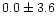 $0.0\pm 3.6$