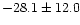 $-28.1 \pm 12.0$