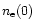 $n_{\rm e}(0)$