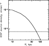 \begin{figure}
\par\includegraphics[width=8.8cm,clip]{virgo_igsp_pro.ps}
\end{figure}