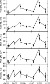 \begin{figure}
\par\includegraphics[width=8.8cm,clip]{h2201f3.eps}
\end{figure}