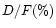 $D/F(\%)$