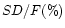$SD/F(\%)$