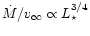 $\dot{M}/v_\infty \propto L_\star^{3/4}$