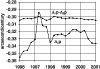 \begin{figure}
\par\includegraphics[angle=-90,width=8.8cm,clip]{MS2201f4.eps}\end{figure}