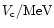 $V_{\rm c}/{\rm MeV}$