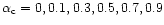 $\alpha_{\rm
c}=0,0.1,0.3,0.5,0.7,0.9$