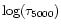 $\log(\tau_{5000})$